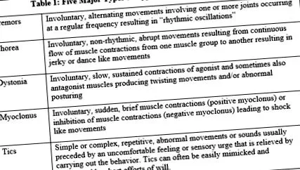 hiperkinetice