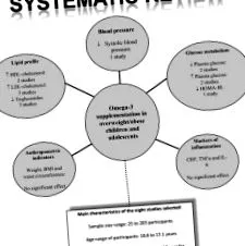 suplimentarea