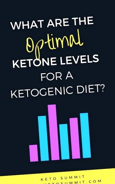 ketogén étrend