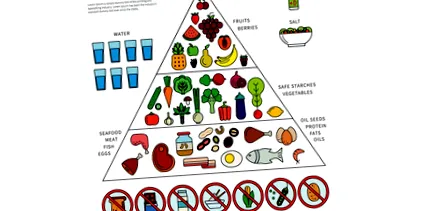 paleo