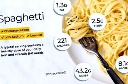 spaghete