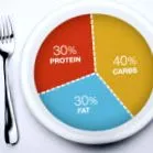 womensdietnetwork