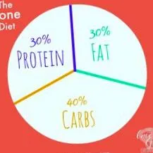 whoit30 foods