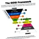 iddsi