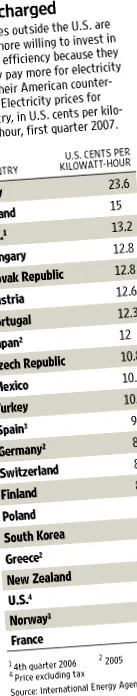енергийна