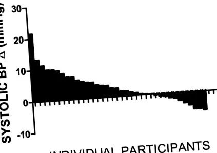 сърцето