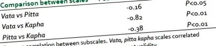 стандартизиране