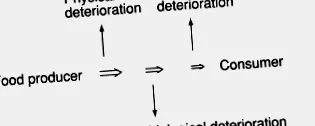 sciencedirect