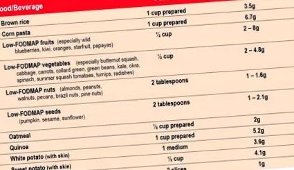 fodmap