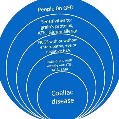 глутен глутен