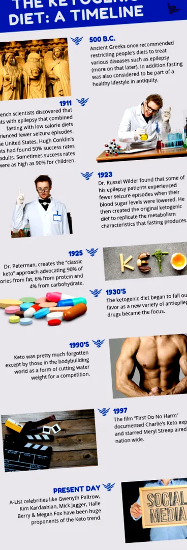 keto