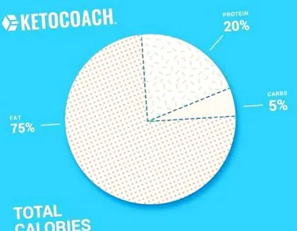 ketocoach