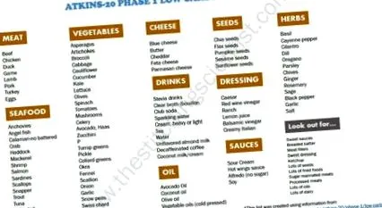 atkins diet