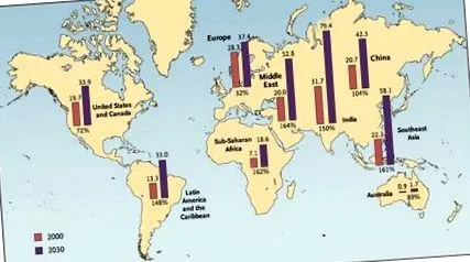 развиващия