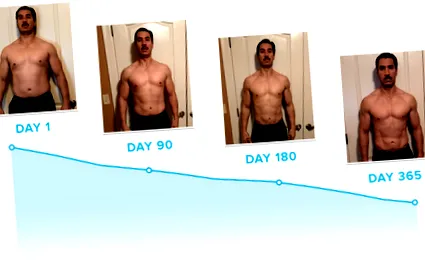Precision Nutrition