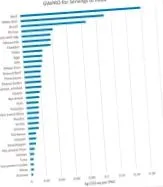 протеина върху