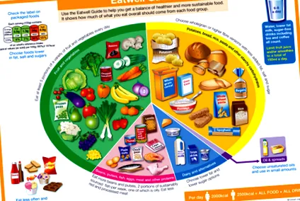 eatwell