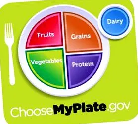 usda myplate