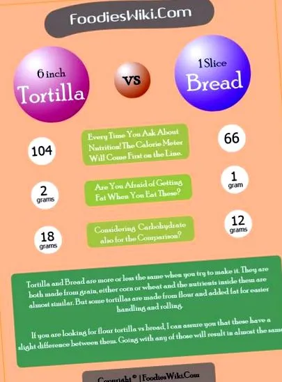 tortilla