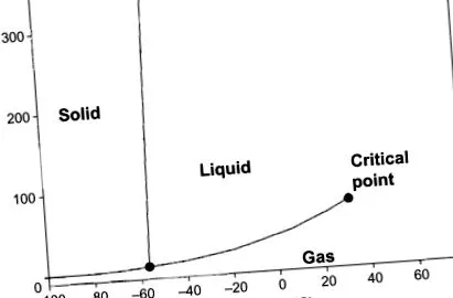 carbonatarea