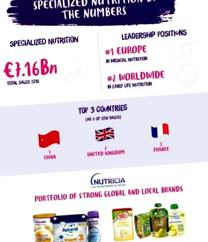 danone