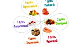 шест