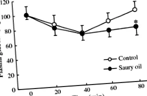 dietetic
