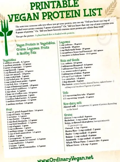 lista