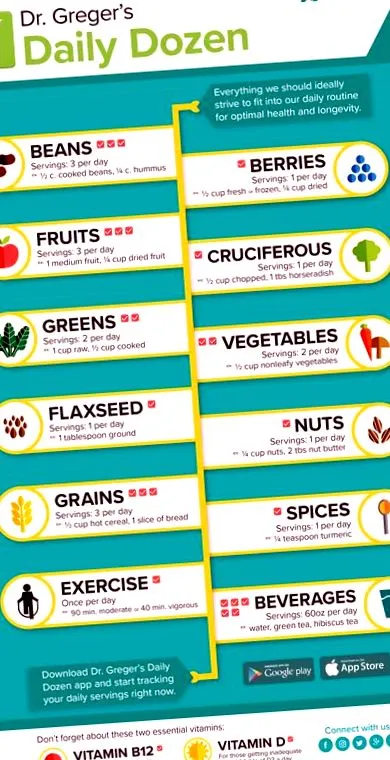 Daily Dozen