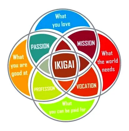 ikigai