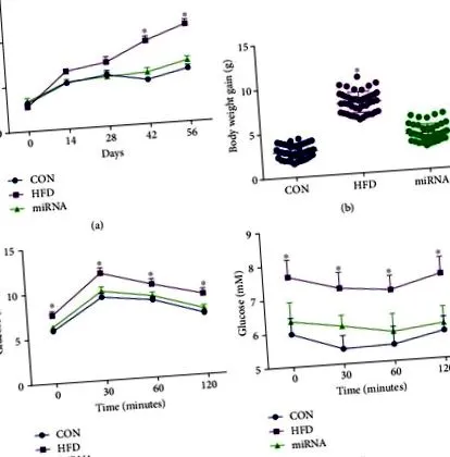 mirna-10a-5p