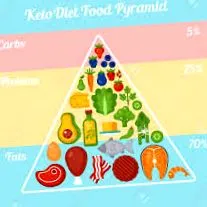 keto keto