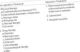 medical