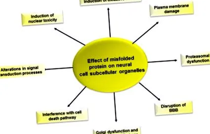 sciencedirect