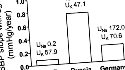 диетичните ролята