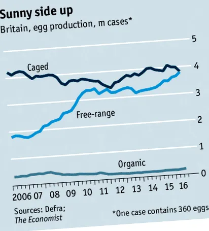 eggplains economist