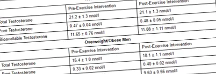 testosteron
