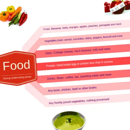 dieta