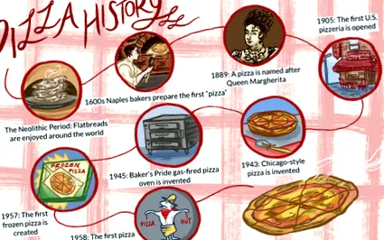 istoria