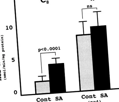 hipertrigliceridémia