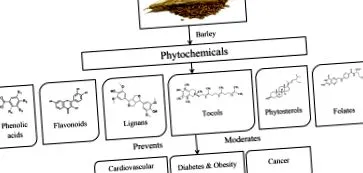 bioactive