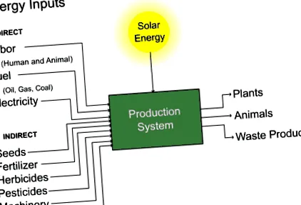 energetica