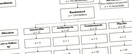 antibioticelor