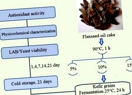 bioactivitatea