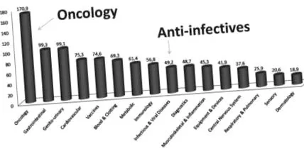 hepatitis