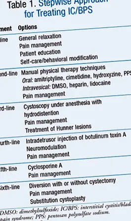 cystitis