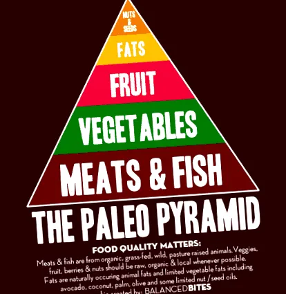Paleo Diet
