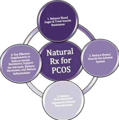 pcos