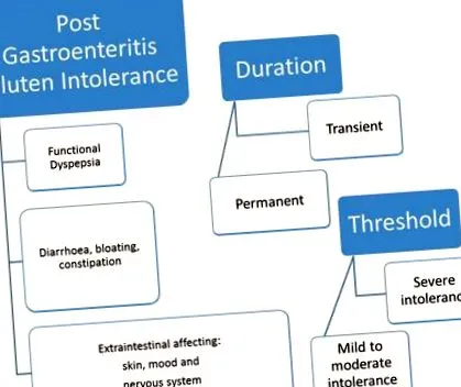 gastroenteritis