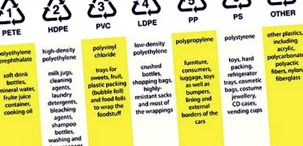 plastice